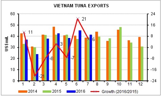 tuna